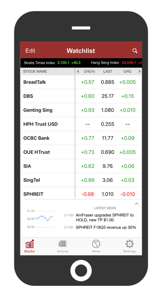Watchlist page of a stock market information app. Helps users keep track of their watched stocks' latest prices and news.