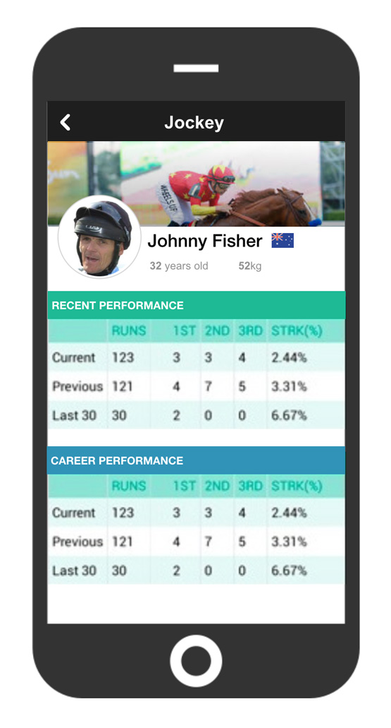 Jockey profile page in a horse racing information & community app. Lists the past and current performance of the jockey